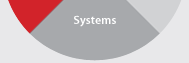 Systems
