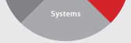 Systems