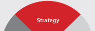 Strategy