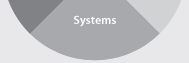 Systems