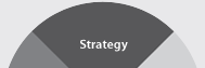 Strategy