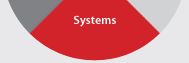 Systems